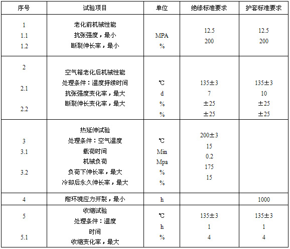 絕緣、護套的機械物理性能試驗要求