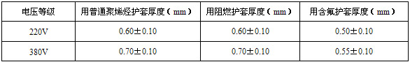 護套厚度