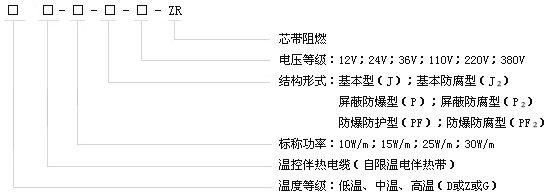 產品的代號表示法